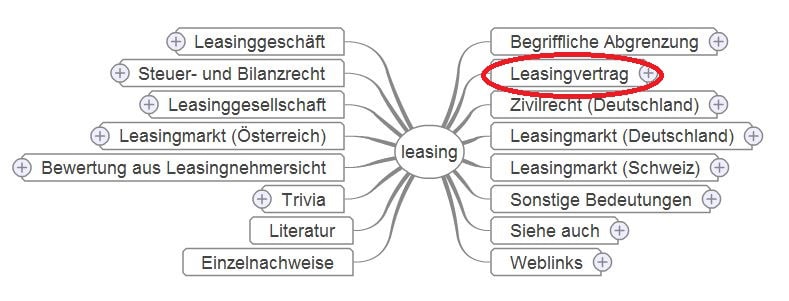 Wiki Mindmap Longtail